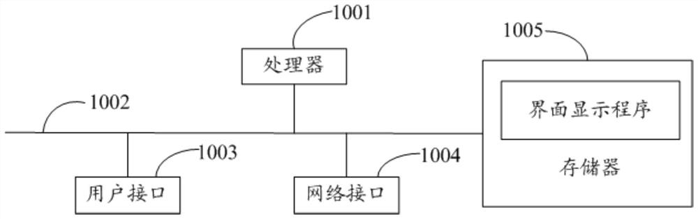 Interface display method and device, software platform and computer readable storage medium