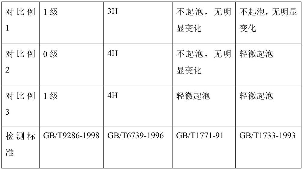 A high-strength anti-aging optical fiber outer layer coating and its preparation method