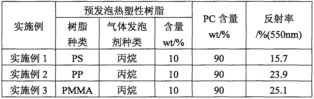 Micro-foaming and light-reflecting PC film material and preparation method thereof