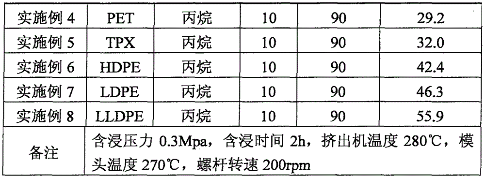 Micro-foaming and light-reflecting PC film material and preparation method thereof