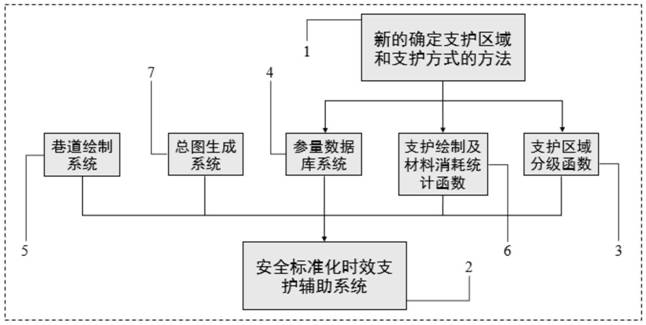 Method and system for determining roadway support area and support mode