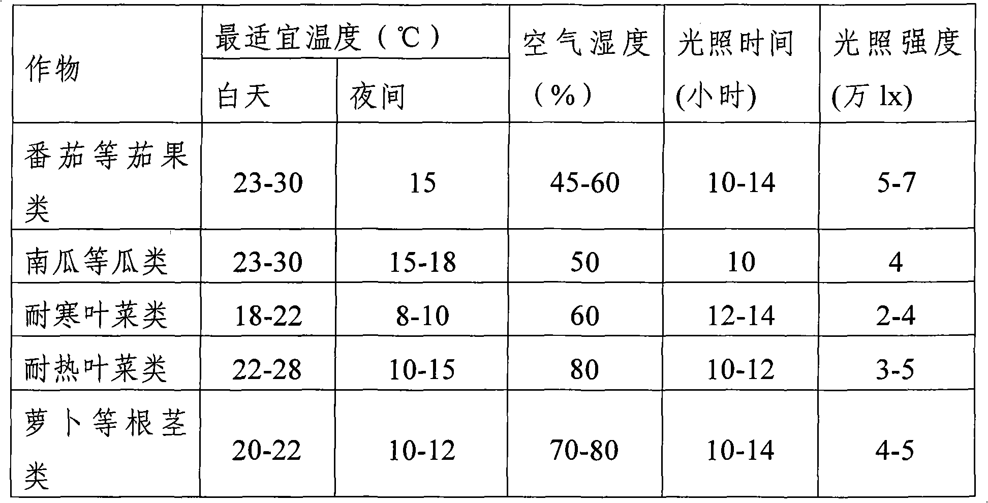 Vegetable maze and manufacturing method thereof