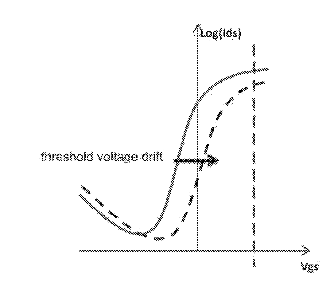 Self-compensating gate driving circuit