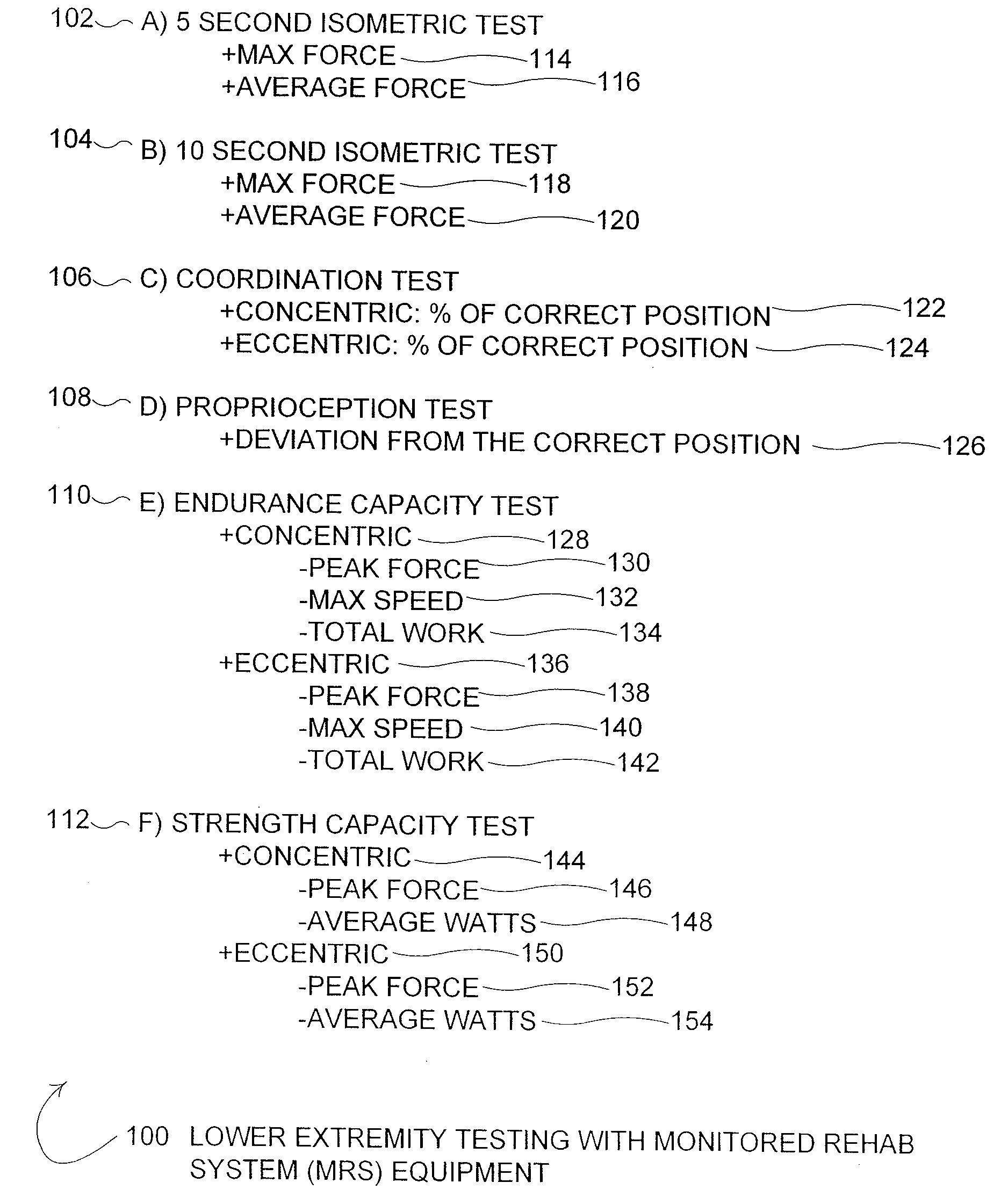 Method for measuring physical fitness and creating athletic training regimens for particular sports