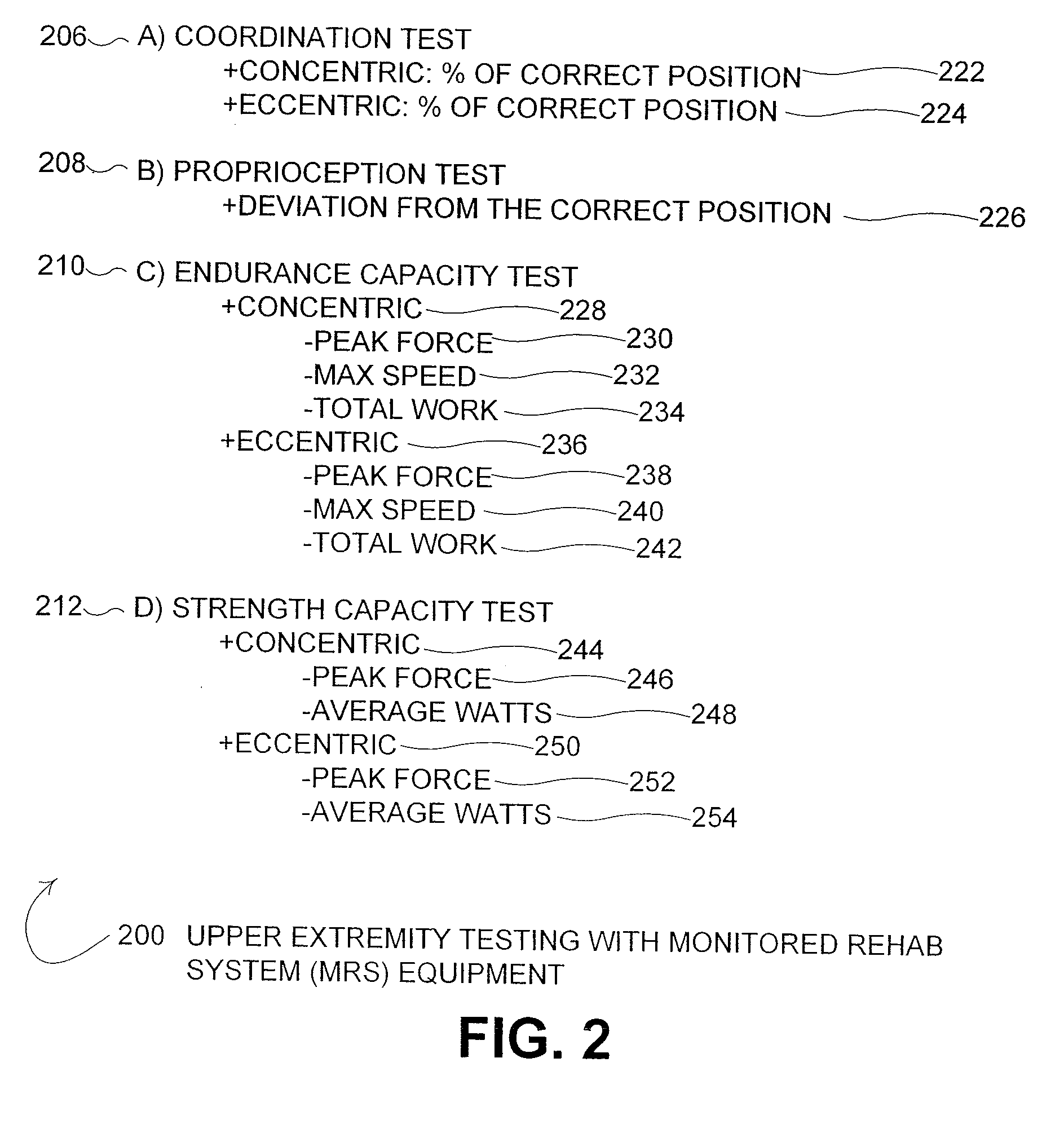 Method for measuring physical fitness and creating athletic training regimens for particular sports