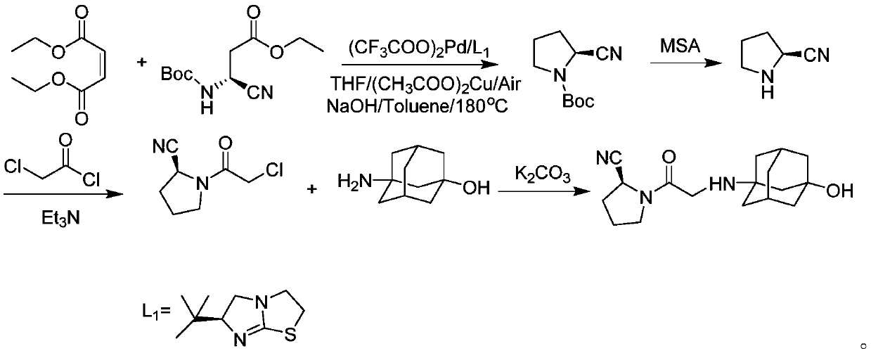 Preparation method for vildagliptin