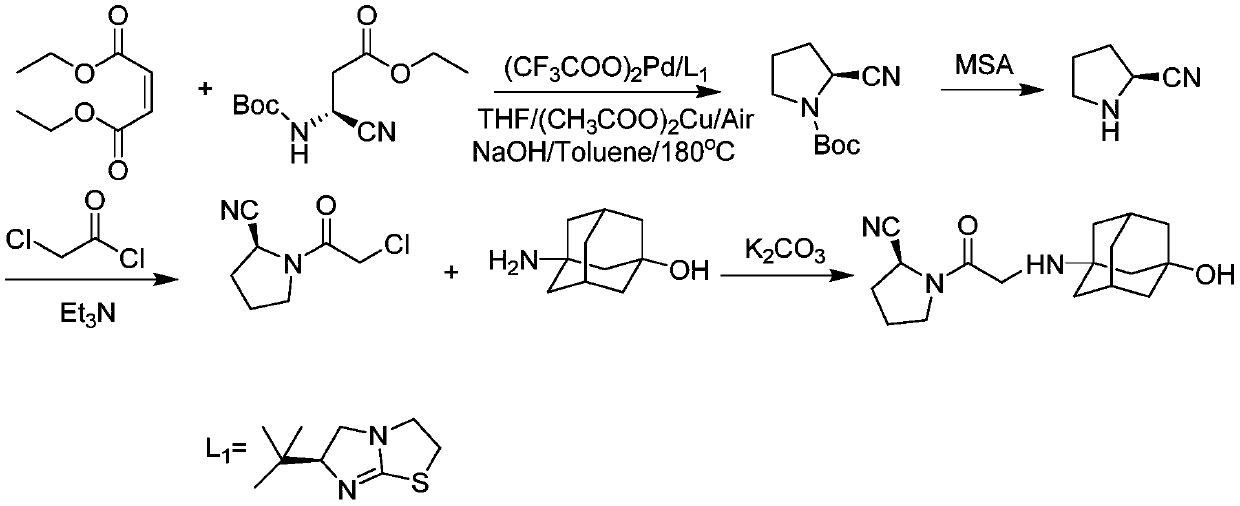 Preparation method for vildagliptin