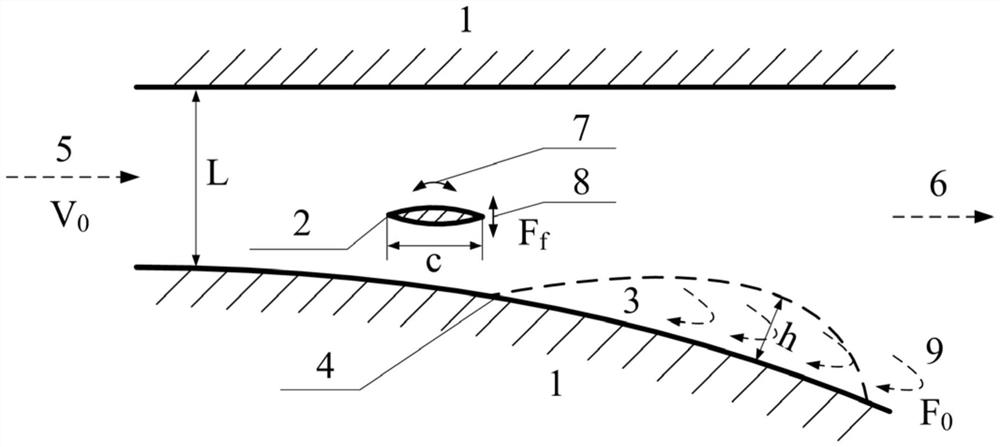 Unsteady flow control method based on flutter winglet