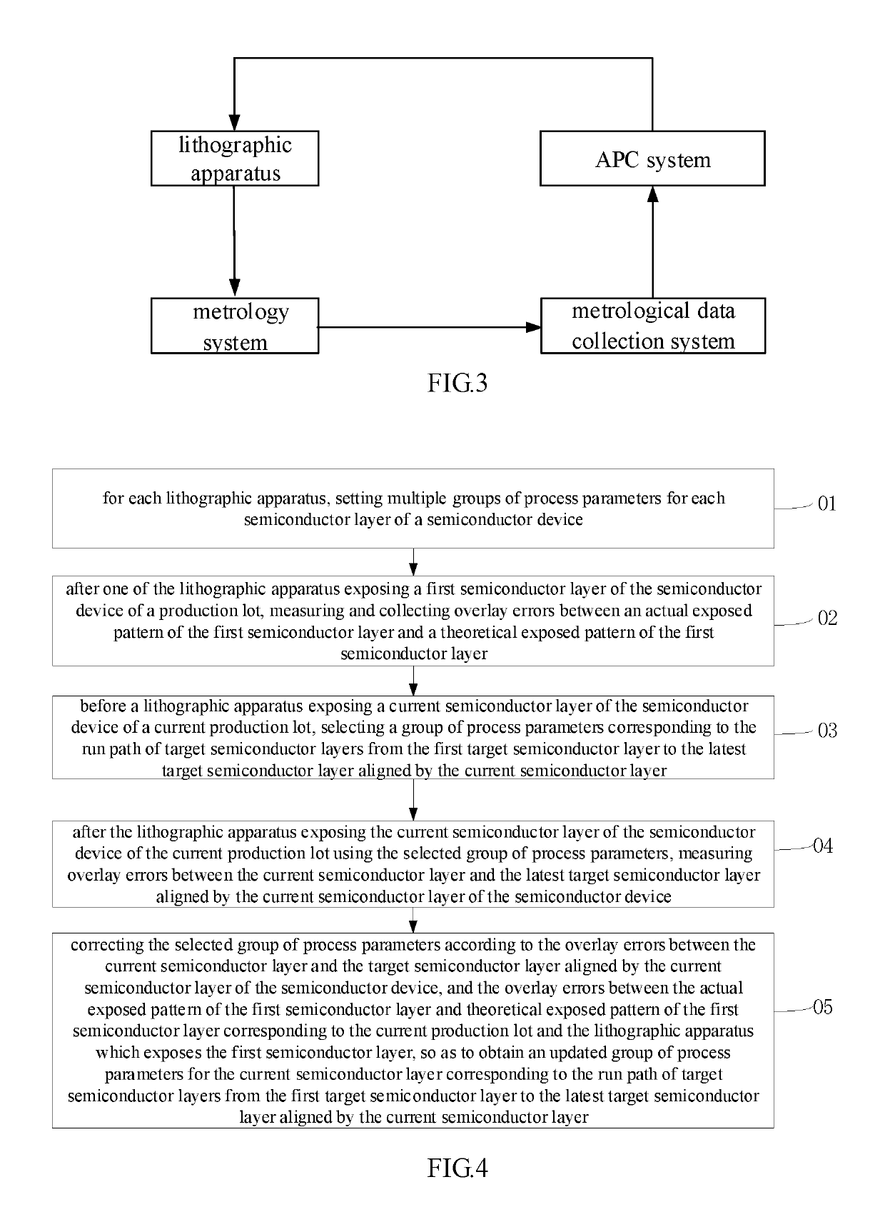 Optimization method and system for overlay error compensation