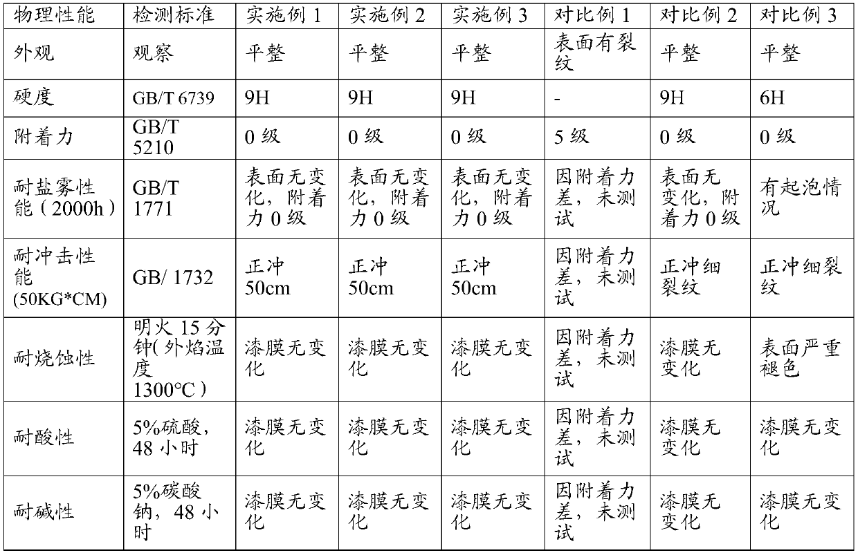 Water-based flame-retardant inorganic coating for surface of aluminum product as well as preparation method and application of water-based flame-retardant inorganic coating