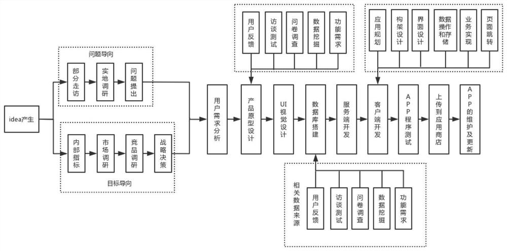 Takeout supervision system and supervision method