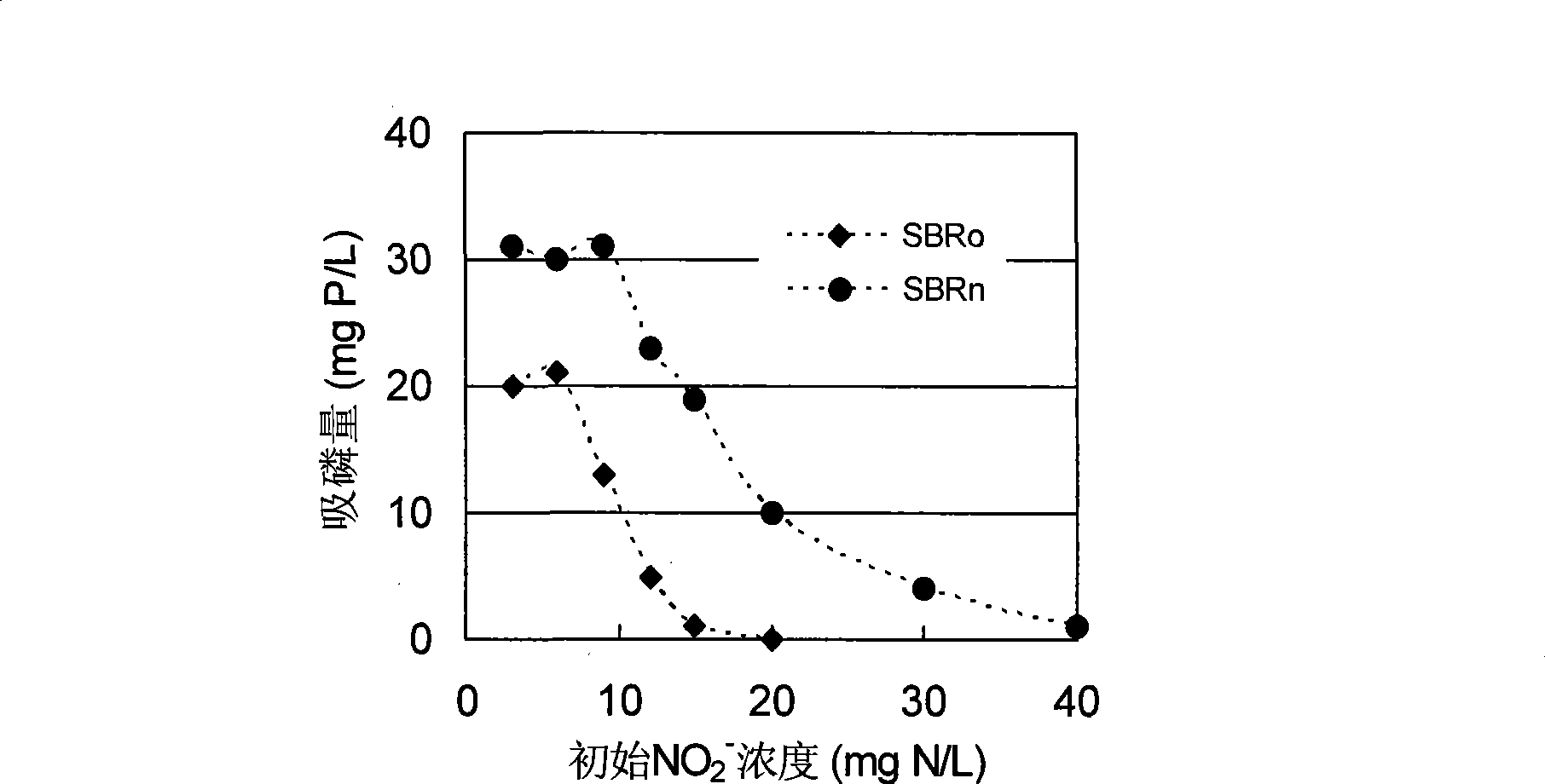 Detection method for diagnosing phosphate accumulating organisms constitute in sewage water phosphorus removal system