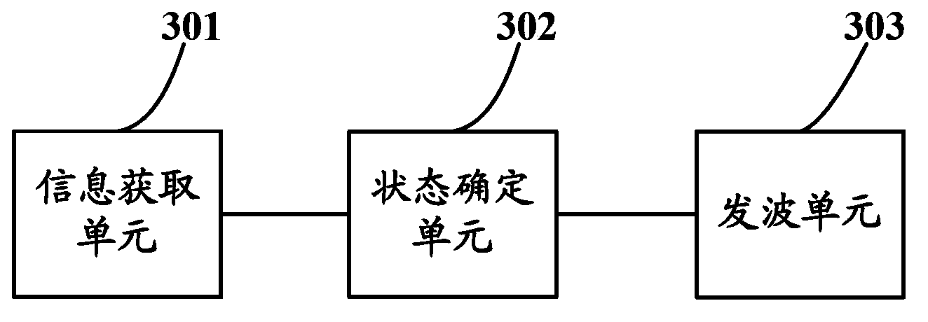 Non-isolated staggered parallel control method and control device