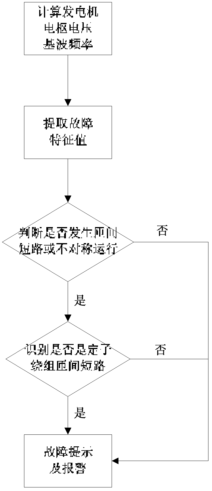 Alternating-current brushless generator fault detection method based on exciter exciting current