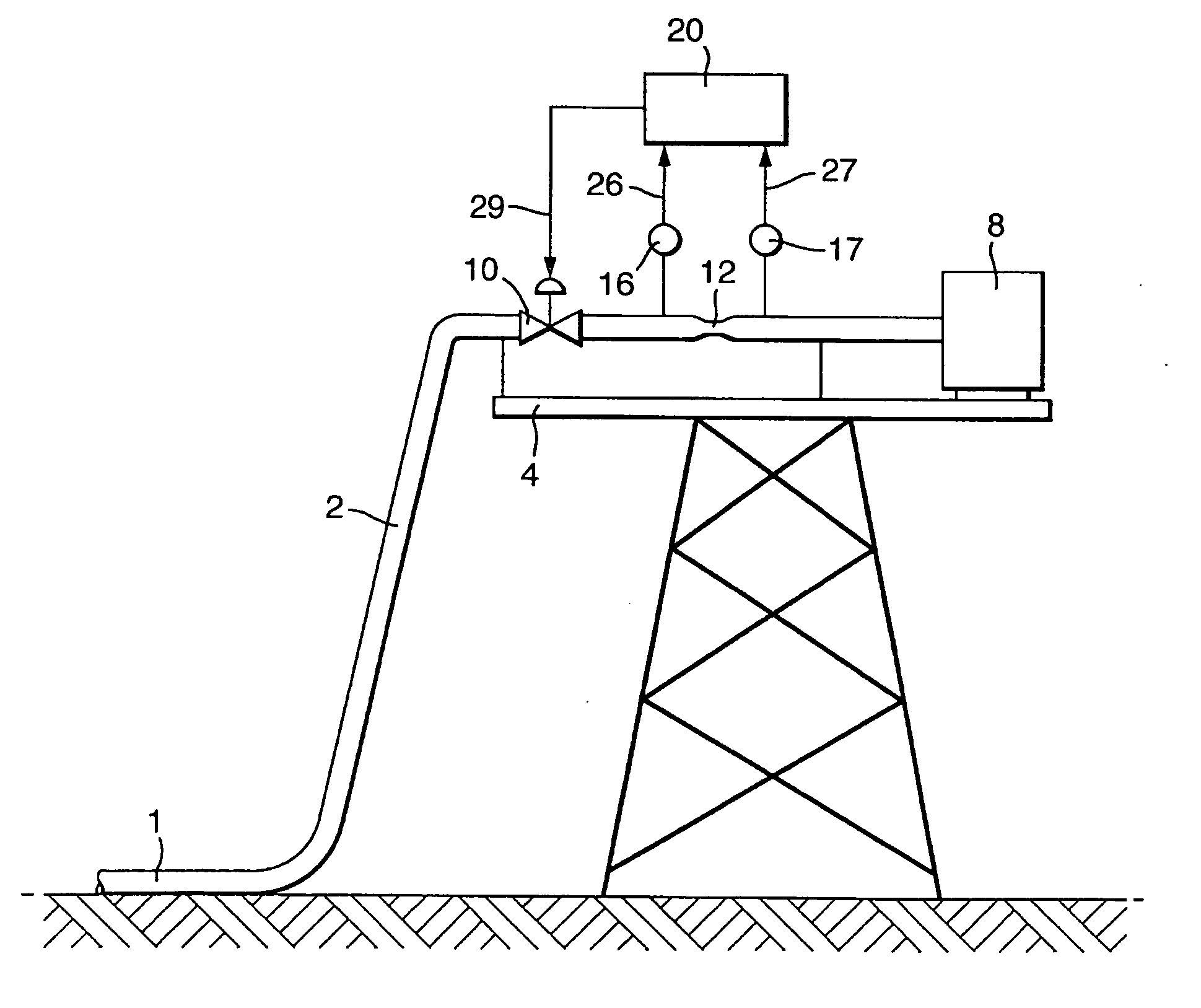 Method, system, controller and computer program product for controlling the flow of a multiphase fluid