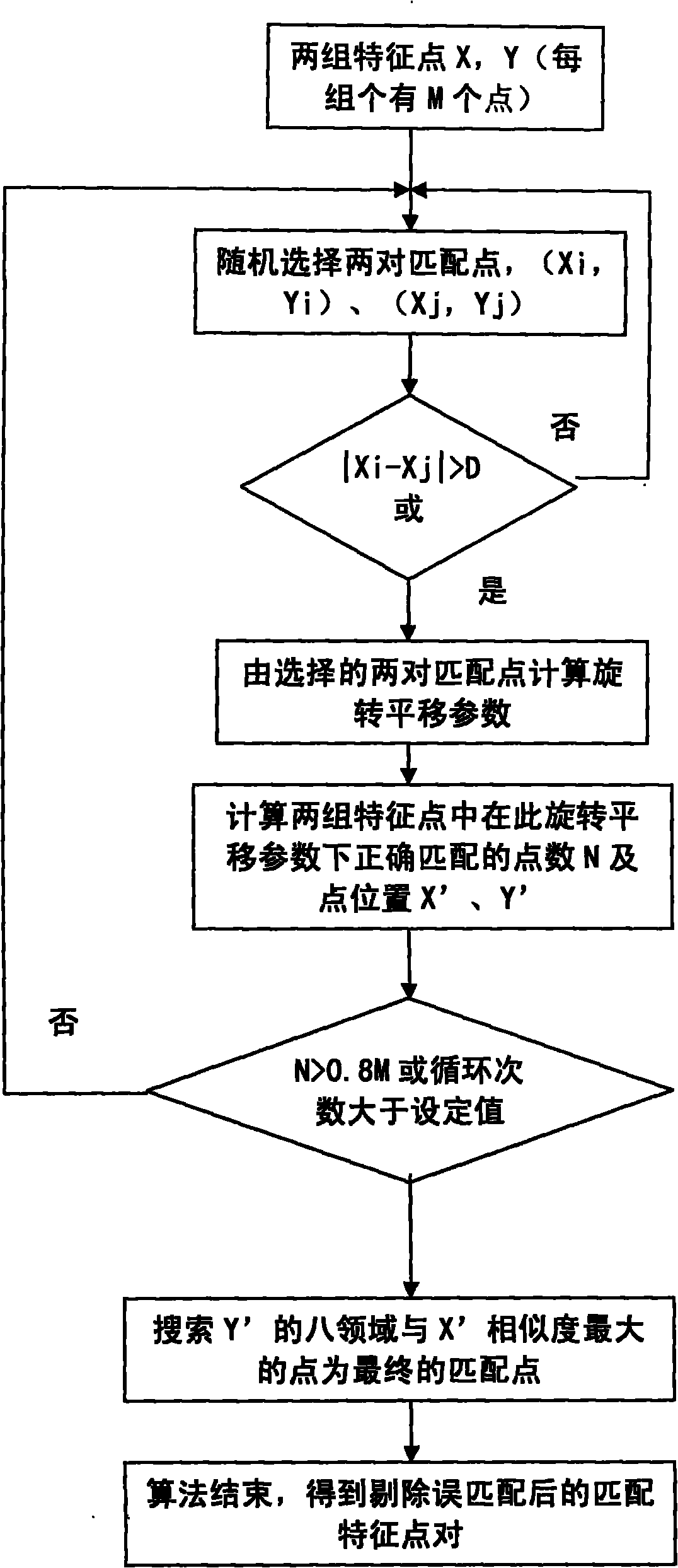 Method for automatically registering scanned document images