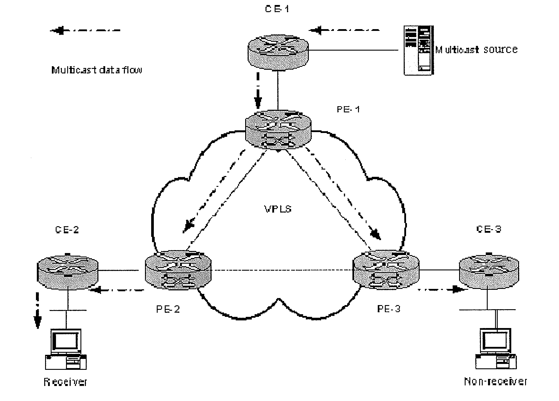 Method for forwarding multicast packets in a virtual private local area network service