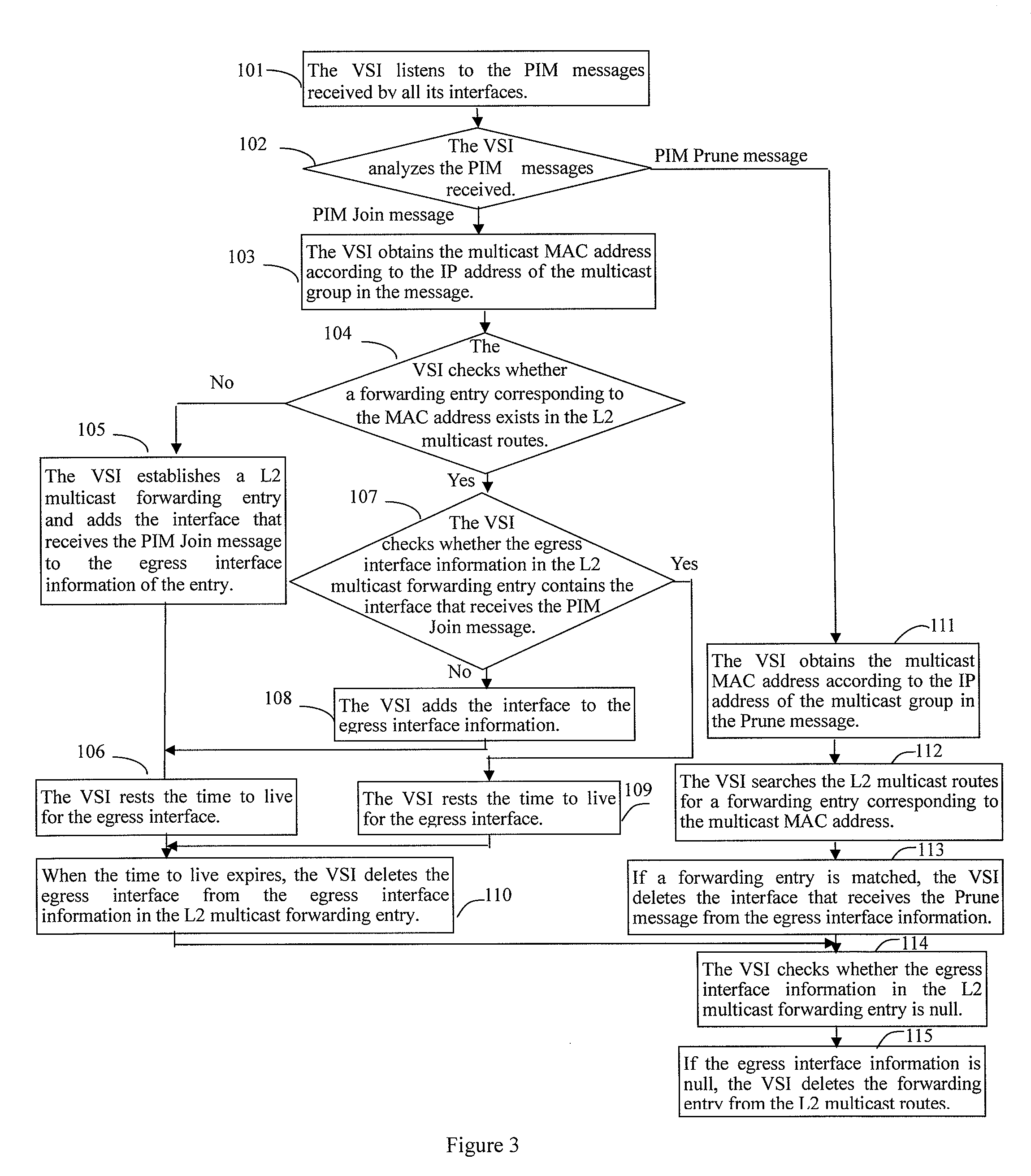 Method for forwarding multicast packets in a virtual private local area network service