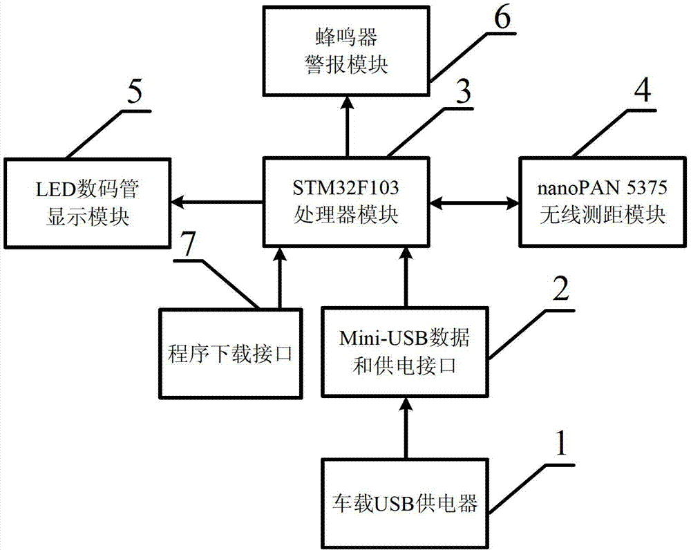 An anti-collision early warning device based on vehicle internet of things