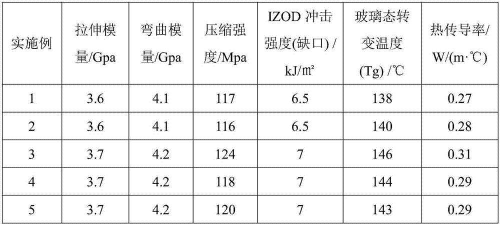 Preparation method of high-purity polyether-ether-ketone resin