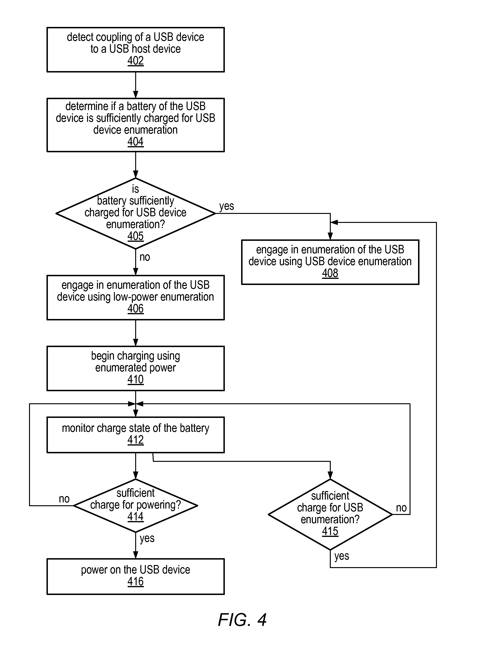 System and Method for Enumerating a USB Device Using Low Power