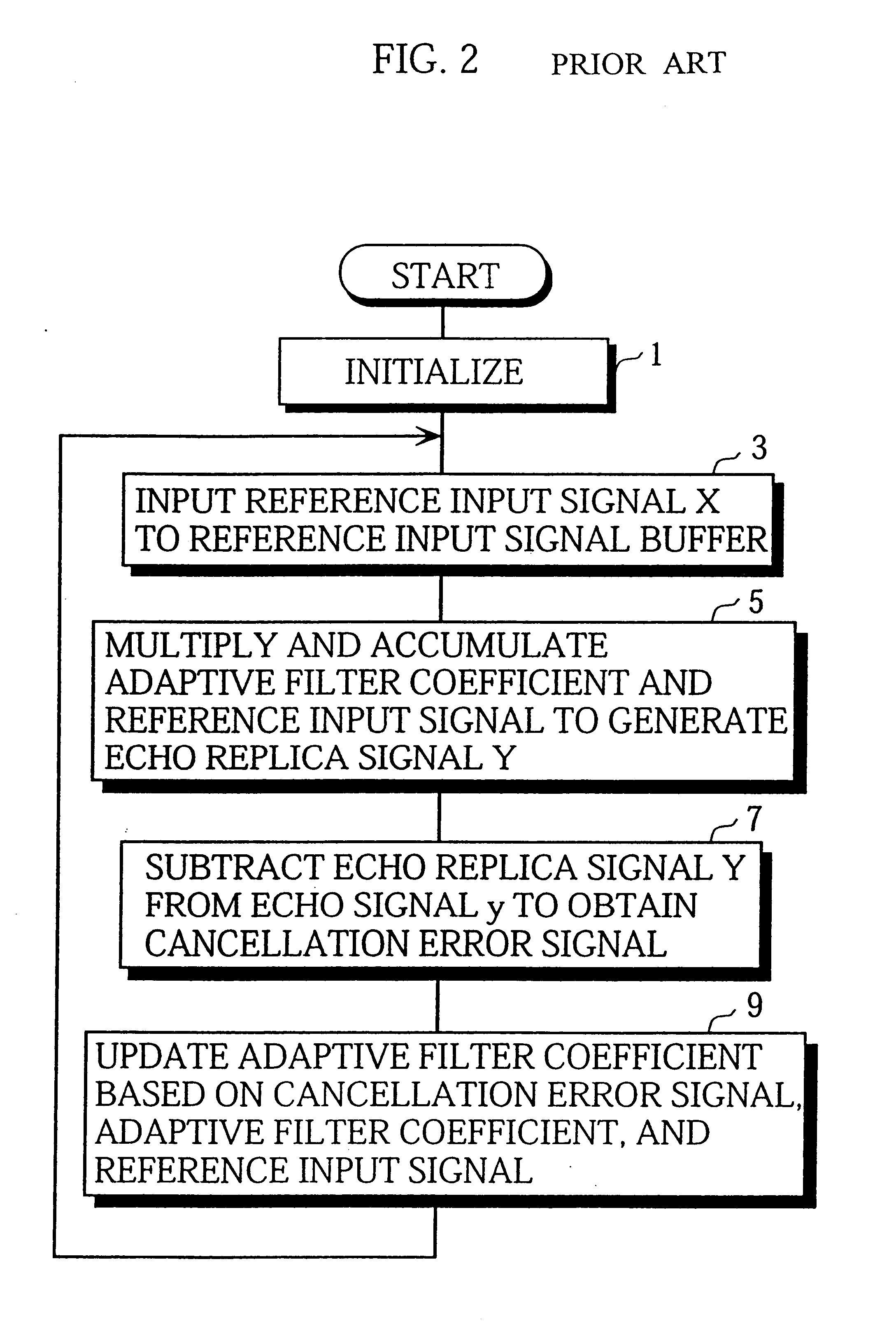 Echo canceling method, echo canceller and voice switch