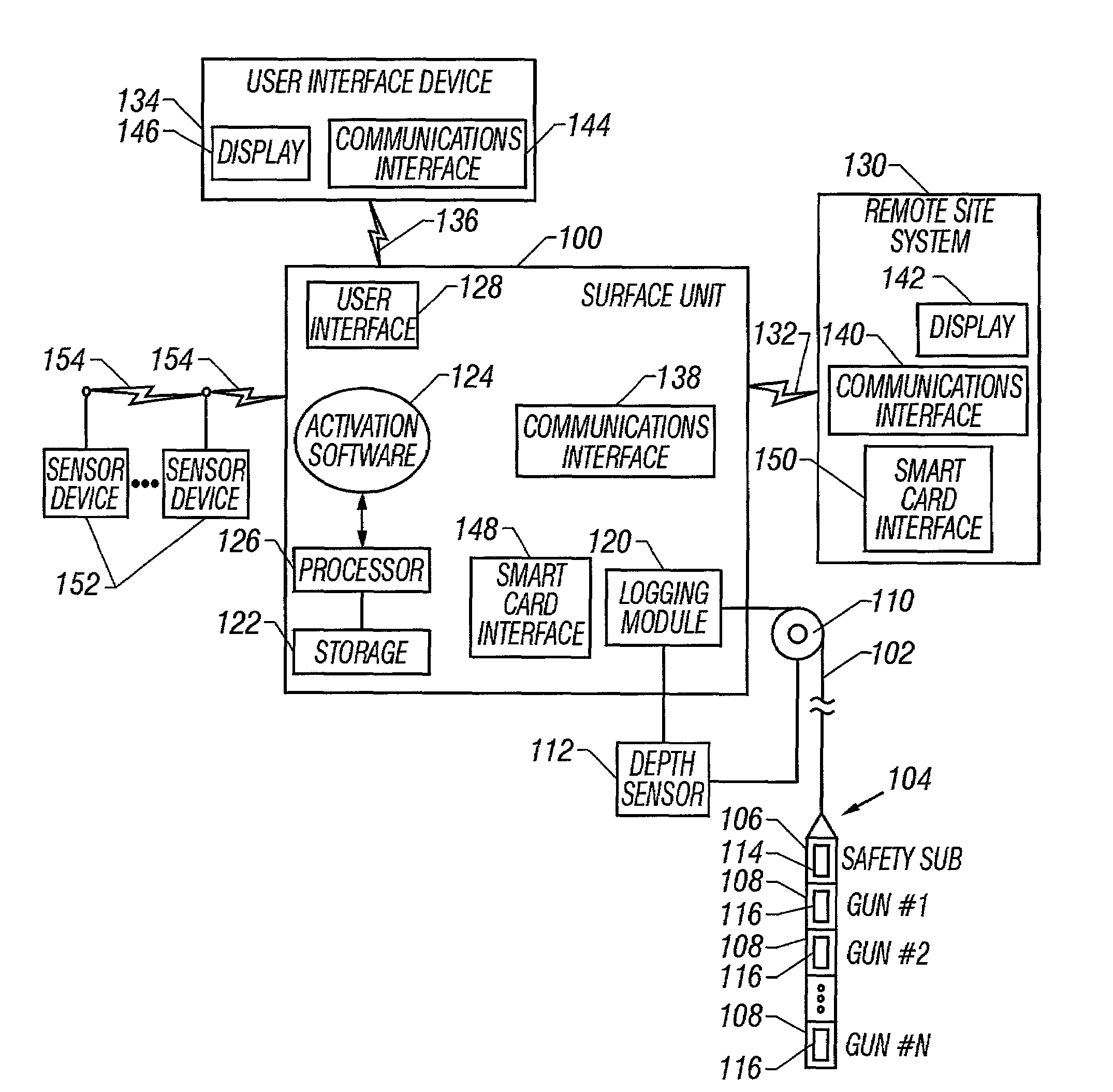 Interactive and/or secure activation of a tool