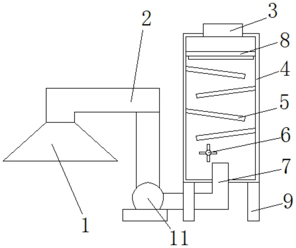 A dust removal device for v-method model casting equipment for foundry household appliances