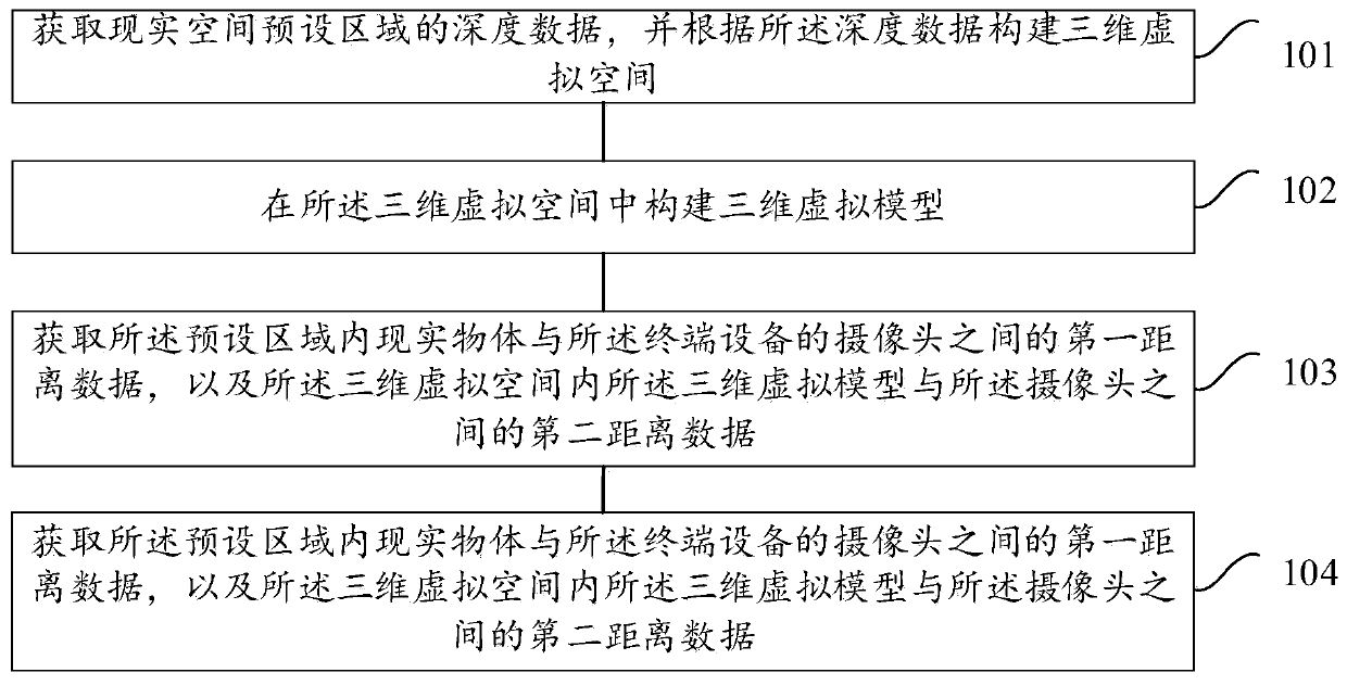 Three-dimensional virtual model interaction method and device