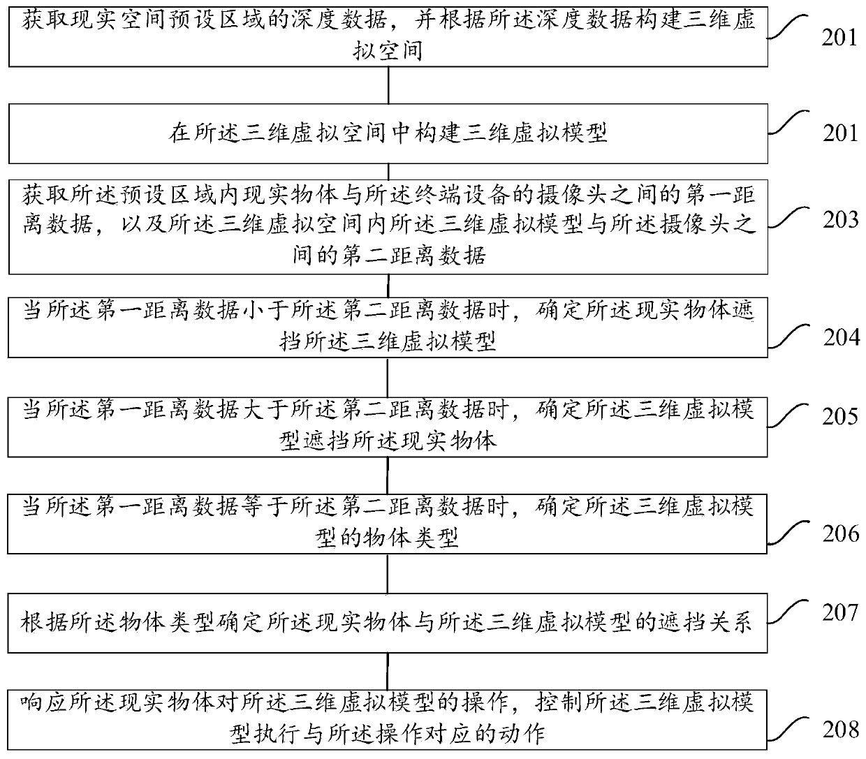 Three-dimensional virtual model interaction method and device