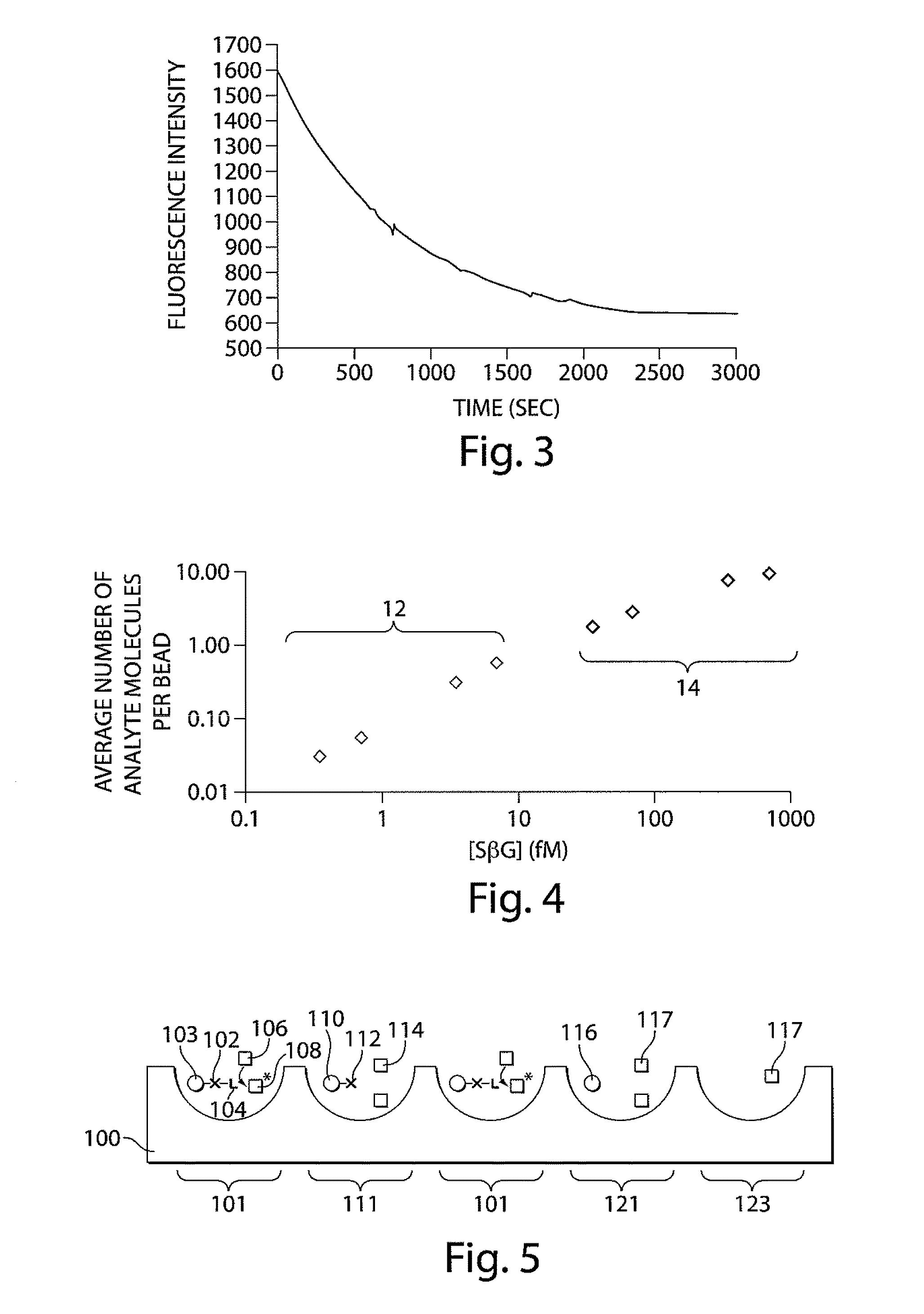 Methods and systems for extending dynamic range in assays for the detection of molecules or particles