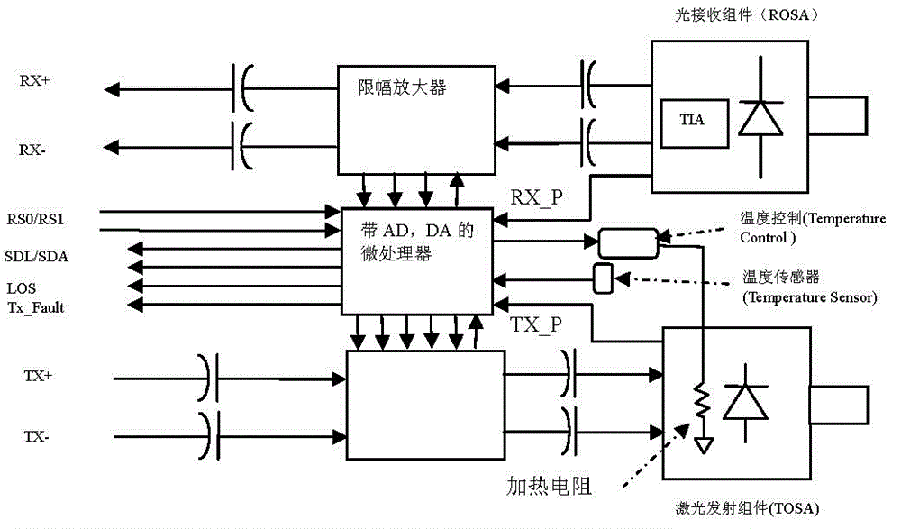 Laser transceiving device, manufacturing method thereof and method for improving temperature operation range thereof