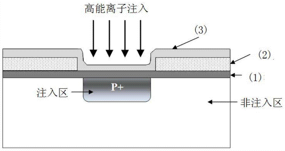 A method for preparing a composite mask for high-energy ion implantation