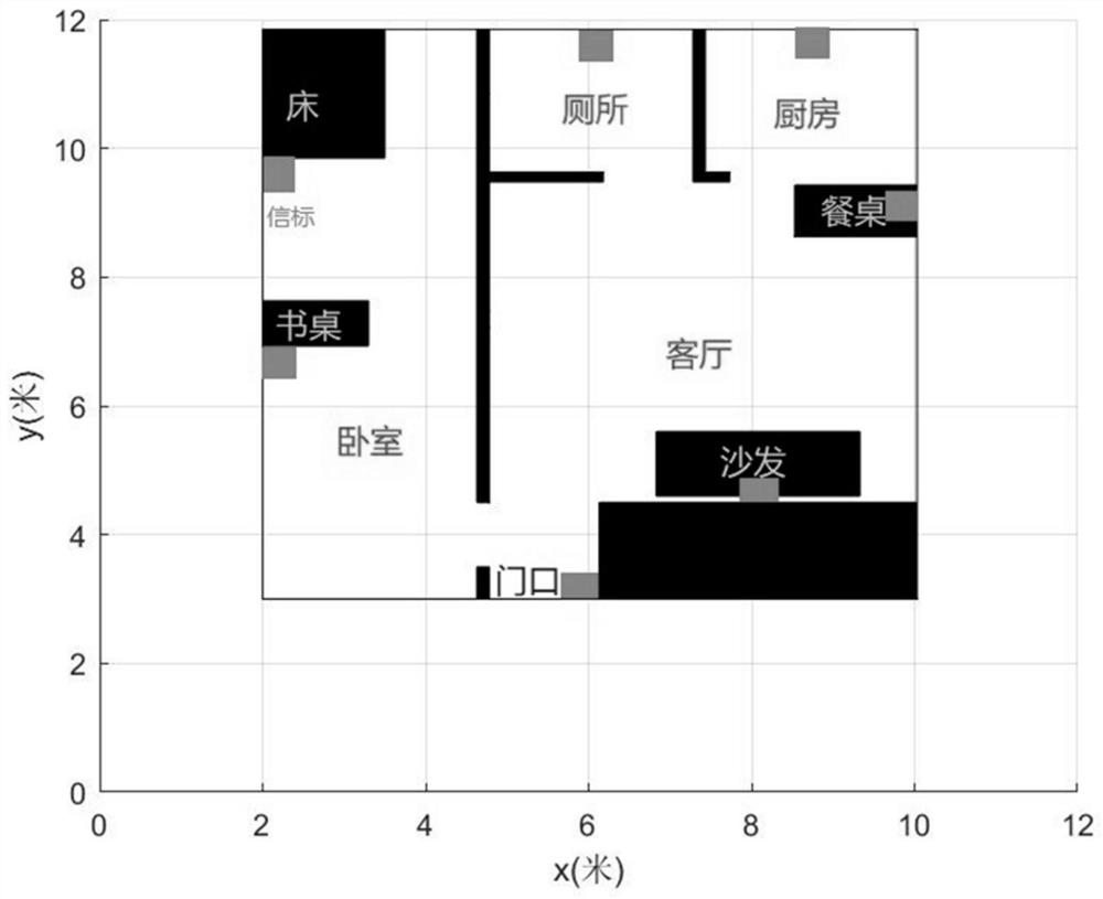 Bluetooth indoor positioning method for improving PDR and RSSI fusion