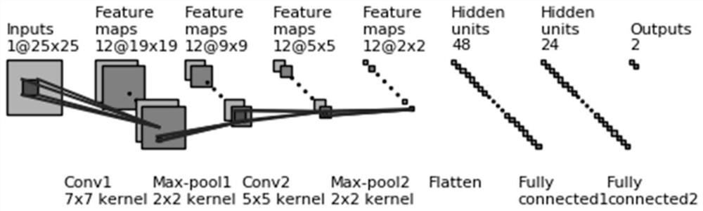 Bluetooth indoor positioning method for improving PDR and RSSI fusion