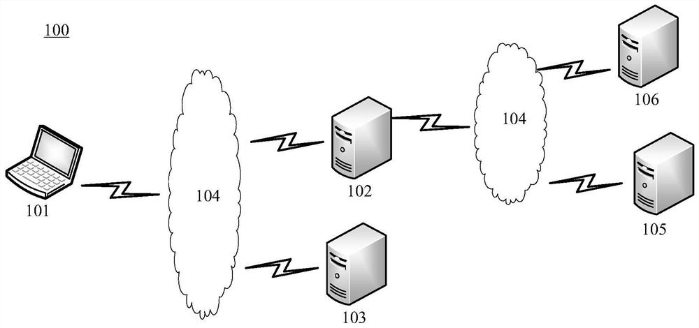 Data access method, device, system, electronic device and computer readable medium