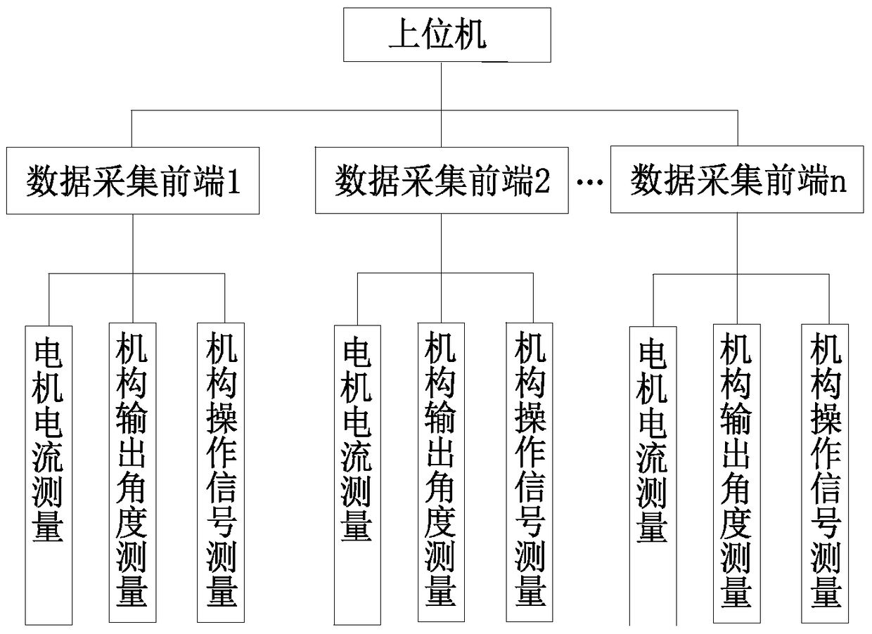 An on-line monitoring system and method for a disconnector based on a pull-wire sensor