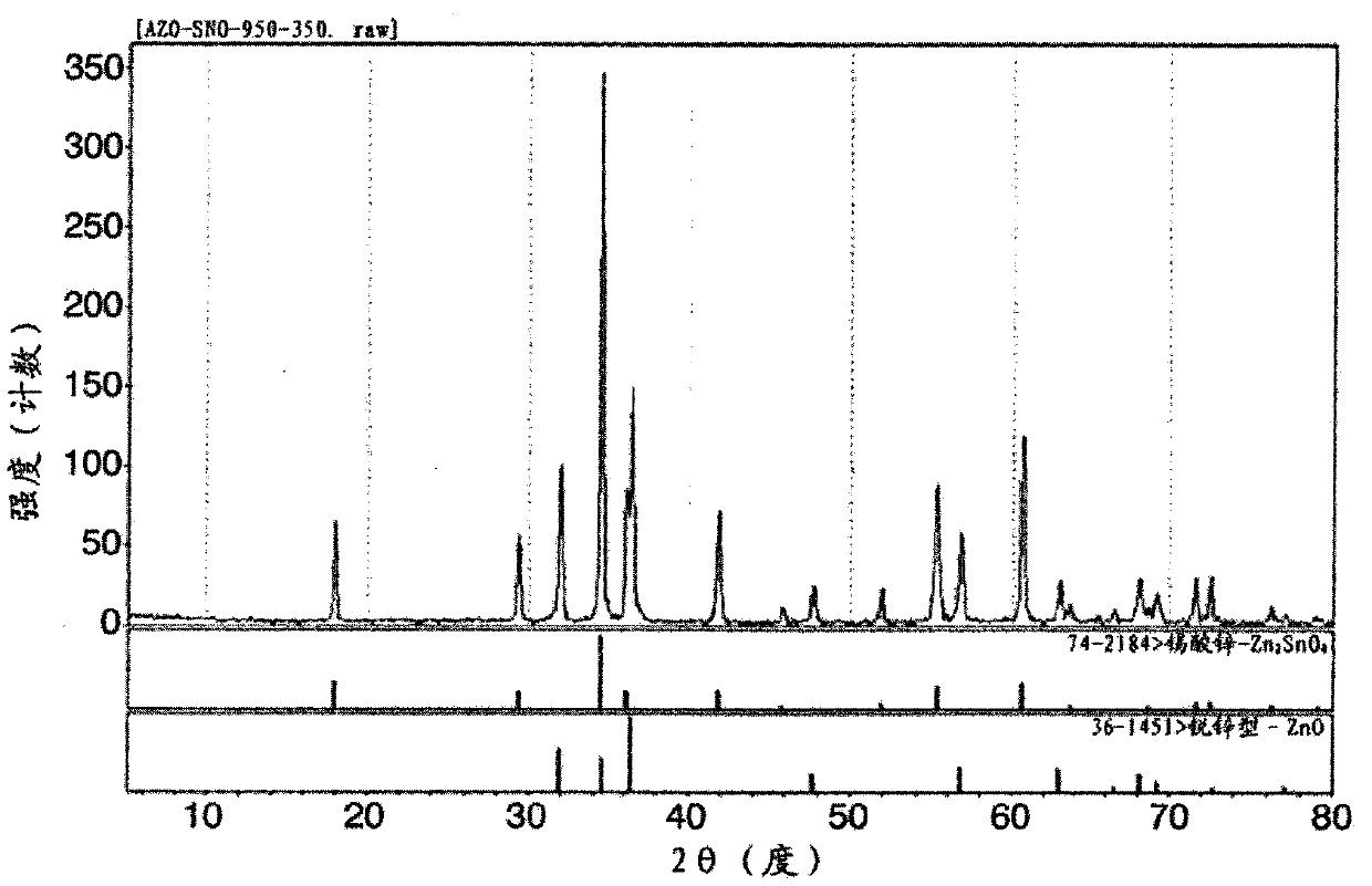 Oxide sputtering target and protective film for optical recording medium