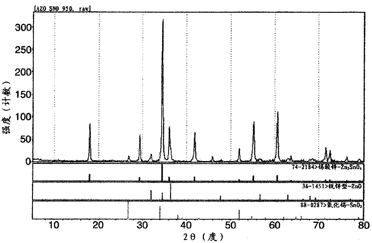 Oxide sputtering target and protective film for optical recording medium