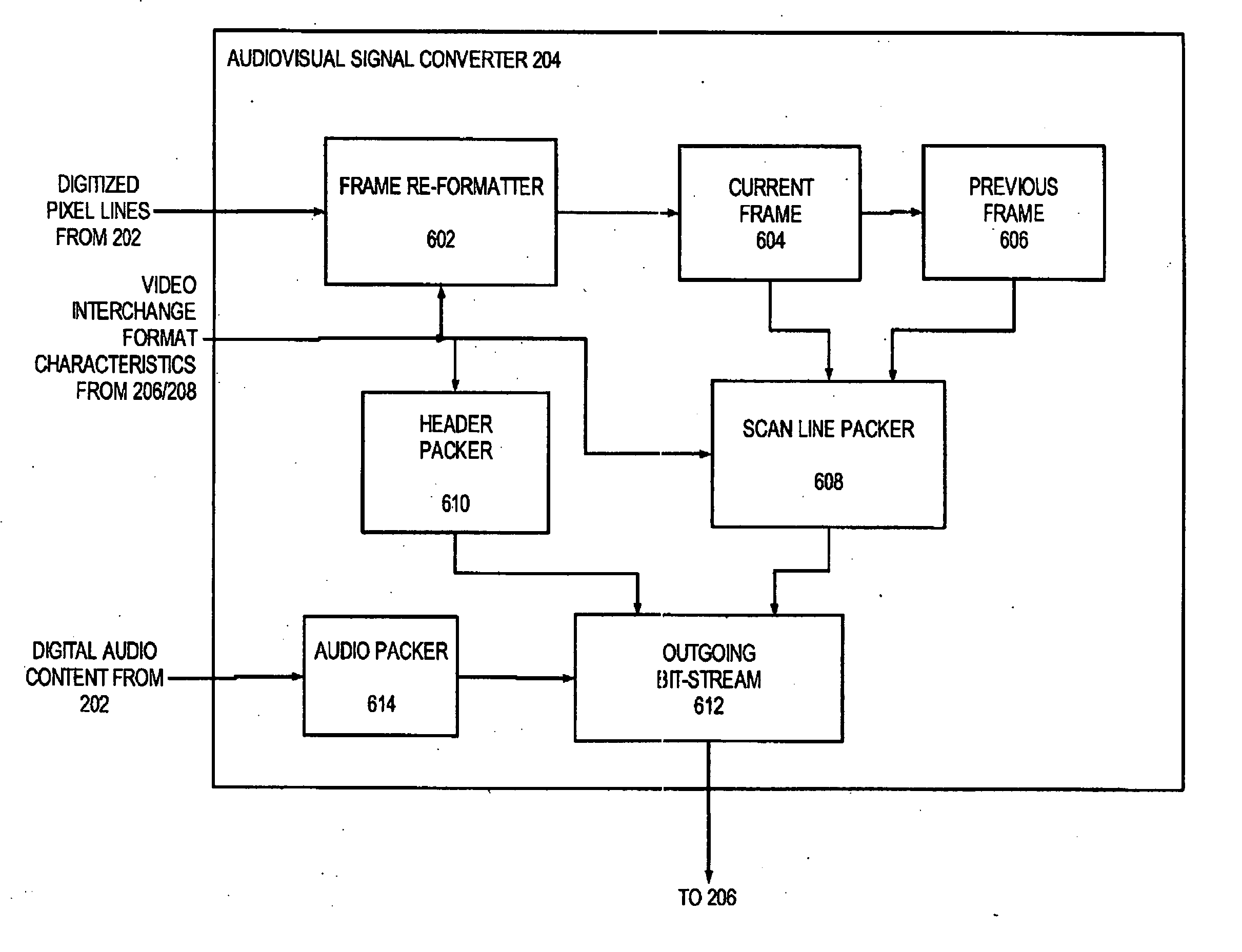 Capture node for use in an audiovisual signal routing and distribution system