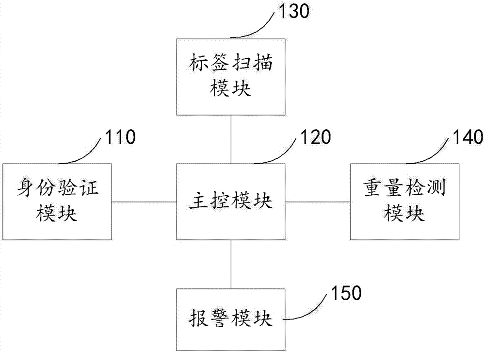 Method, device, and system of automatic vending