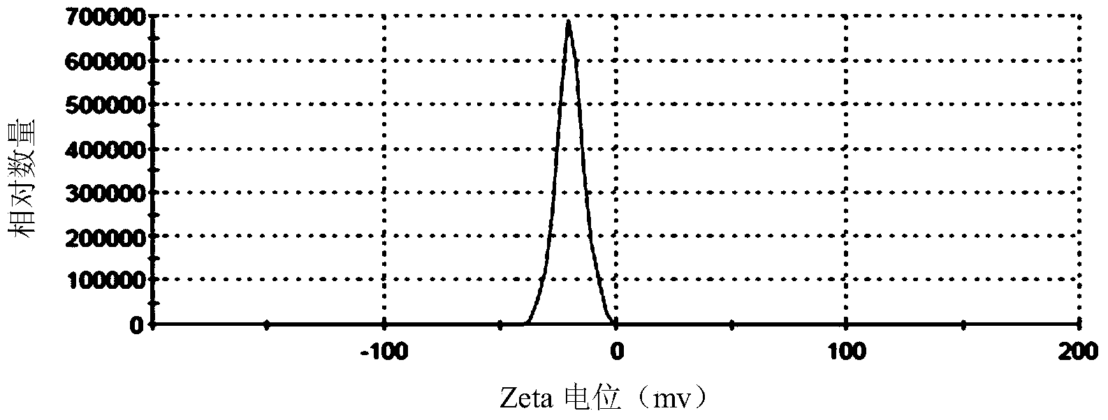 Psoralen-quercetin composite solid lipid nanoparticle preparation and preparation thereof