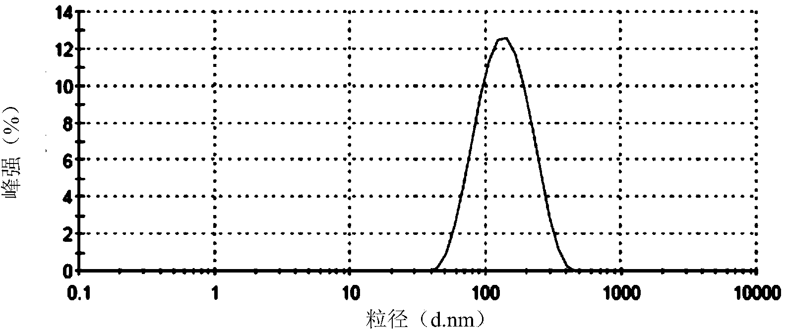 Psoralen-quercetin composite solid lipid nanoparticle preparation and preparation thereof