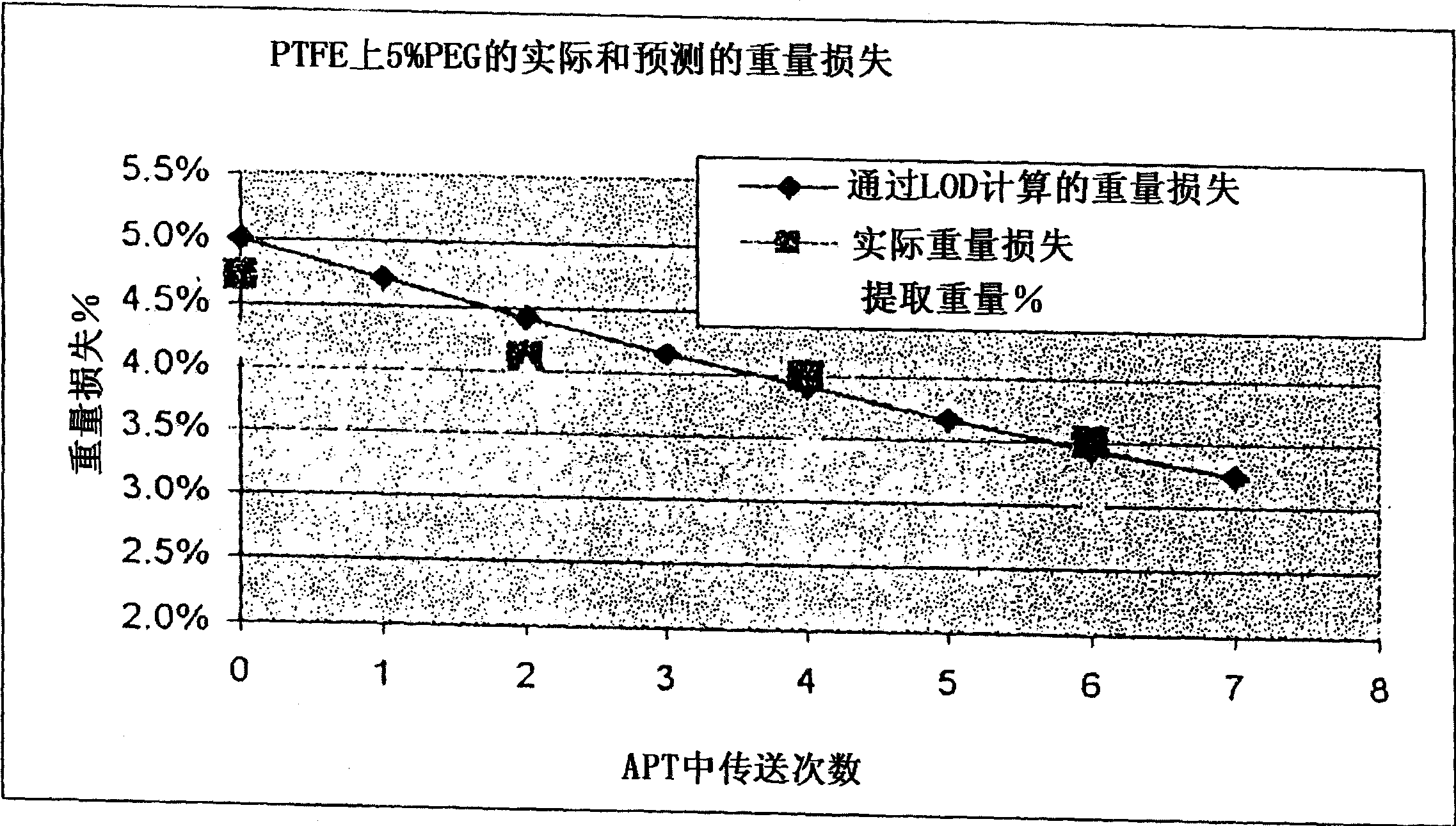 Method of treating fluoropolymer particles and the products thereof