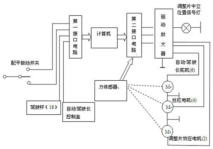 Control Load Simulator of Large Transport Aircraft