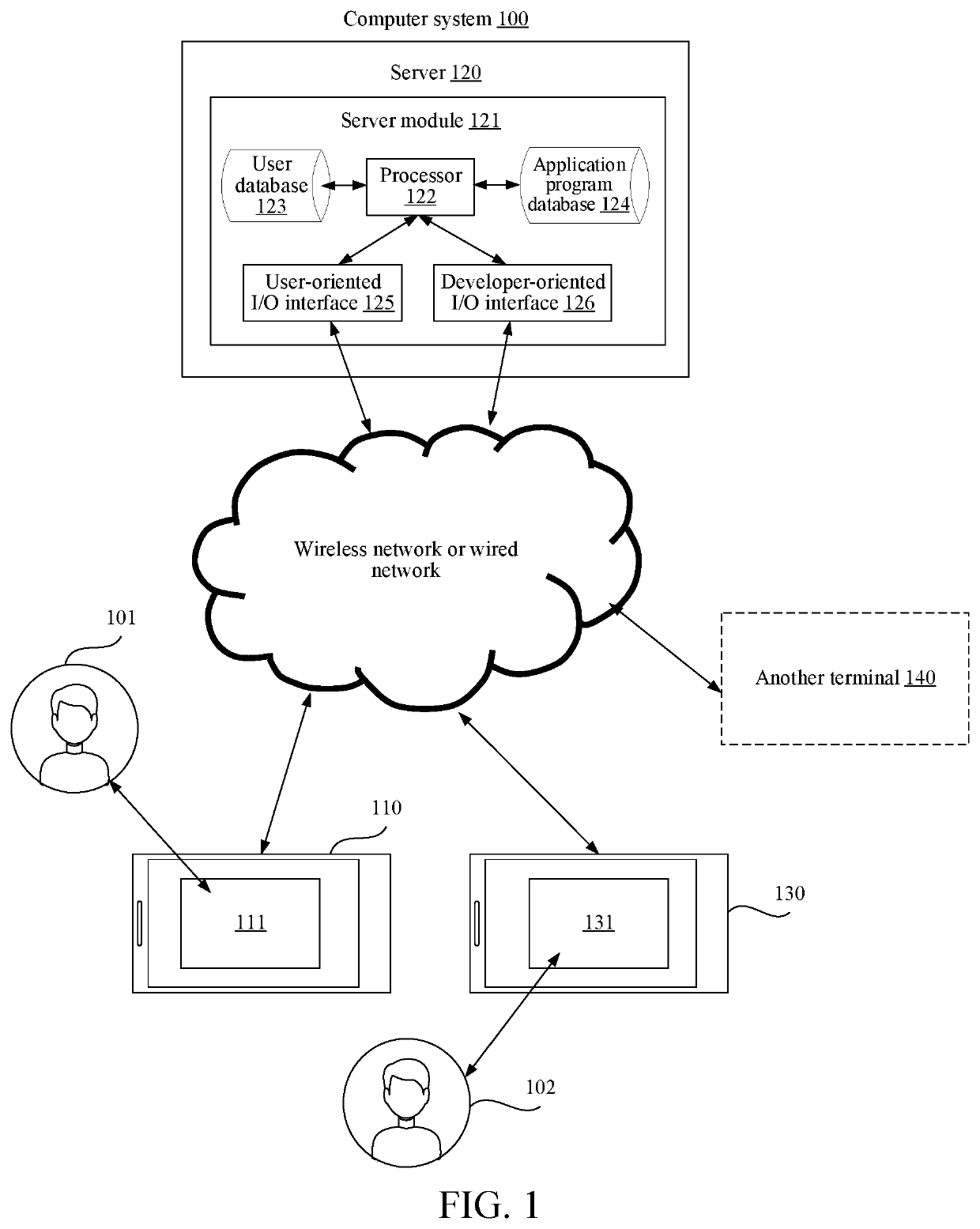 Method, apparatus, and device for scheduling virtual objects in virtual environment