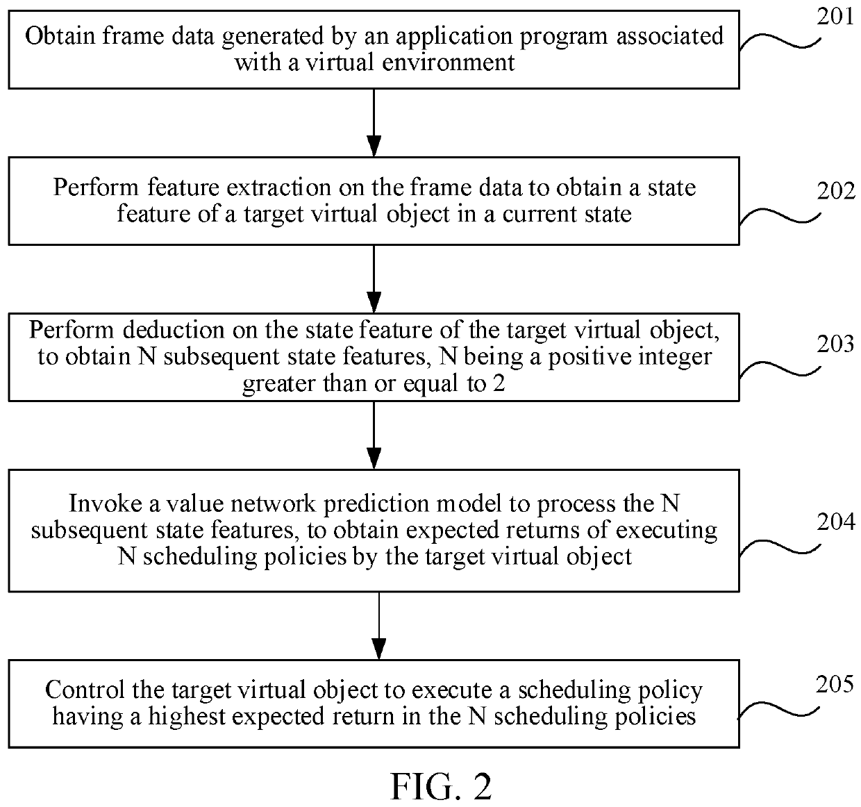 Method, apparatus, and device for scheduling virtual objects in virtual environment