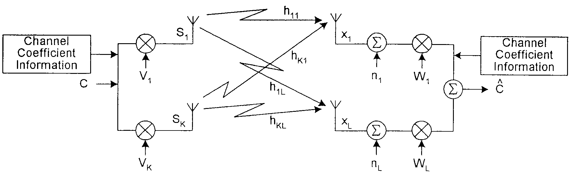 Maximum ratio transmission