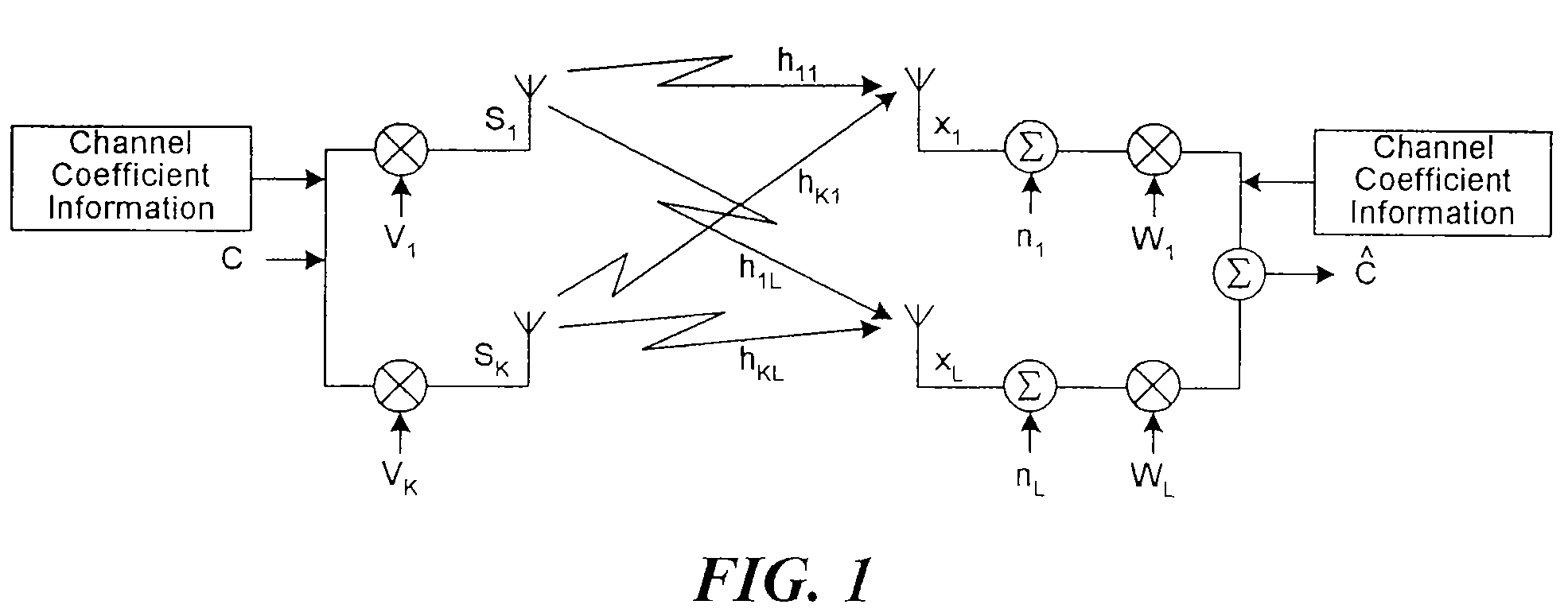 Maximum ratio transmission