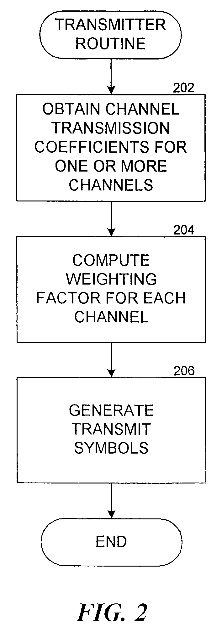 Maximum ratio transmission